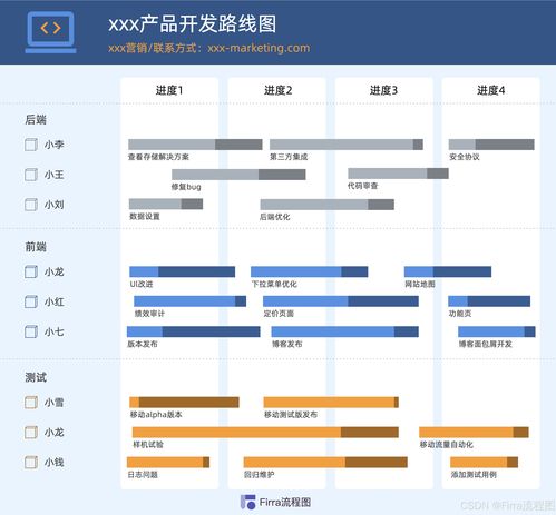 產品路線圖模板二 為臨沂企業ERP銷售注入創新動力