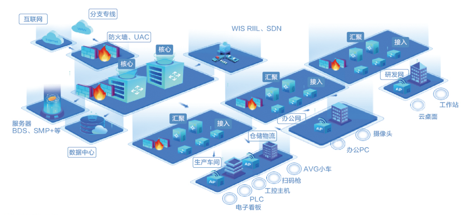 構建未來園區 基于Wi-Fi 6、工業無線零漫游與5G技術的企業智慧網絡解決方案